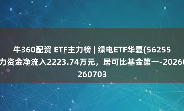 牛360配资 ETF主力榜 | 绿电ETF华夏(562550)主力资金净流入2223.74万元，居可比基金第一-20260703